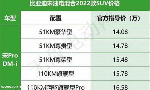 比亚迪用什么级别的机油_比亚迪飞机油价格表