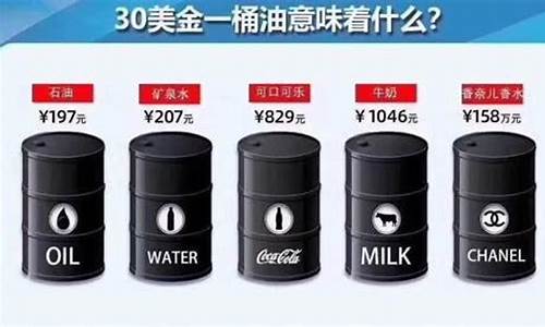 沙特减产油价为何会下行_沙特油价怎么降价