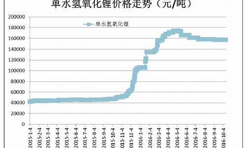 氢氧化金价格走势_氢氧化金价格走势最新