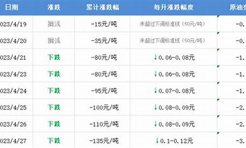 南通如皋油库_今天如皋油价多少