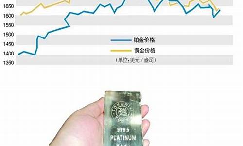 铂金估值_铂金价格投资价值