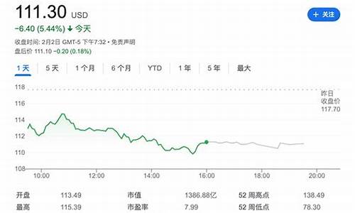 康菲石油最新油价_康菲石油股票实时行情