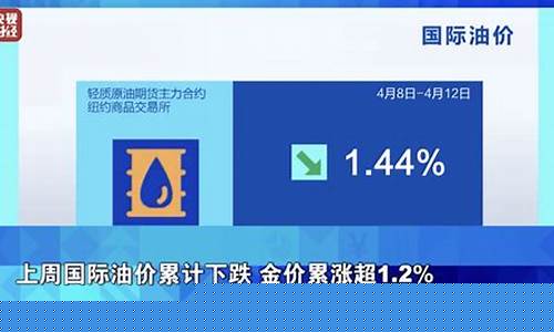 中东局势升级油价却没涨到三位数_中东局势最新油价