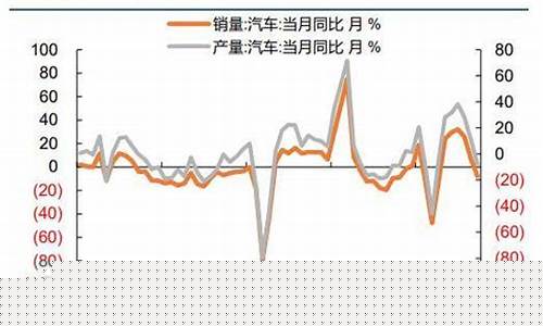 长城宏观金价预测_长城品牌今天净值是多少