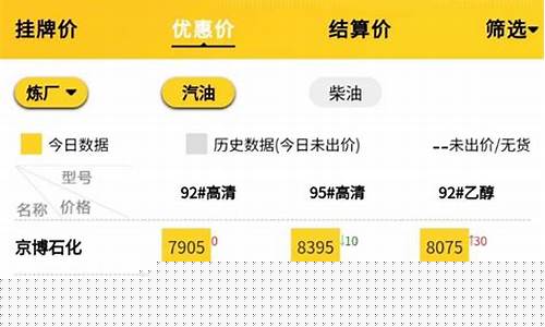 腾冲今日油价_云南腾冲油价最新动态