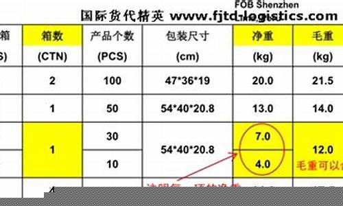 金价毛重和净重区别_金子毛料多少钱一克