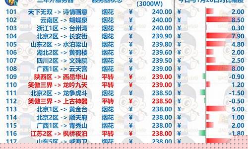成都哪里的金店比较实惠_成都金价最低商场排名