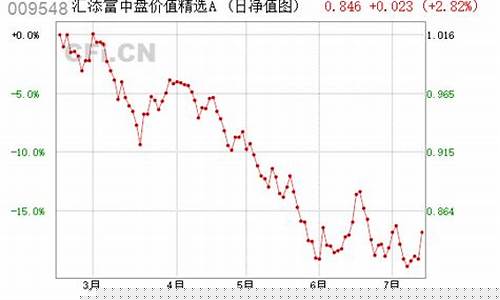 009548基金价格_009548基金估值走势天天