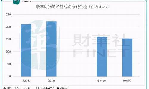 顺丰房托基金价格_顺丰房托和顺丰什么关系