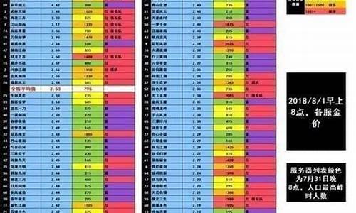 逆水寒10月金价_逆水寒金价比例怎么算