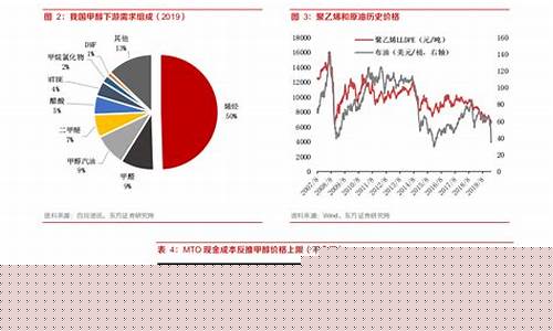 油价急跌_油价下跌对华鲁恒升