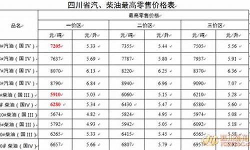 成都93号汽油价格_成都油价93汽油
