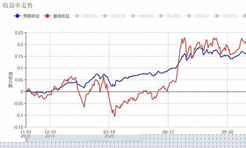 价格平抑基金_平价策略基金价格