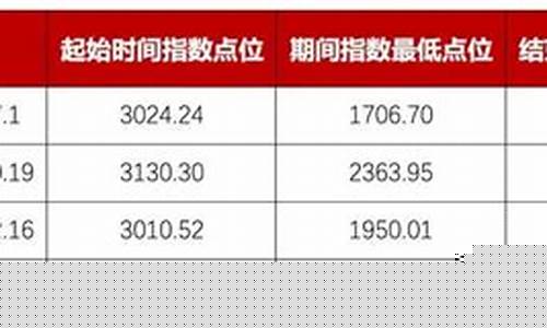 主动积存金价比赎回价高_积存黄金赎回是拿钱好还是拿黄金划算