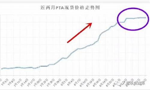 资金价格暴涨的原因_资金价格下降