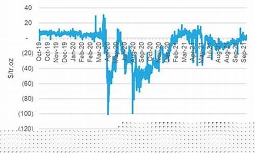 华尔街黄金价格_华尔街金价国家反应