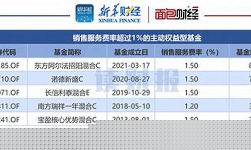 东方阿尔法基金价格_东方阿尔法基金净值007518