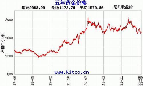 宜昌目前金价走势_宜昌市黄金今日价格