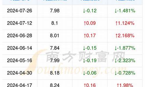 邯郸苏油价格查询表最新_邯郸苏油价格查询