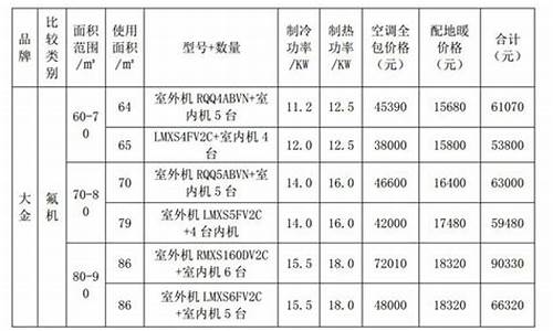双流区家用大金价格_成都大金空调专卖