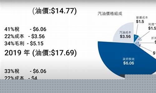 澳门和香港油价对比_澳门汽油与内地对比