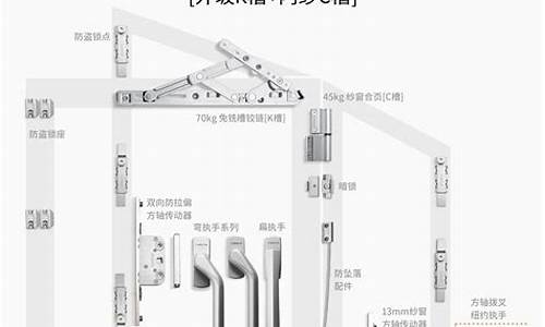 门窗五金配件价格表_门窗五金价格和介绍范文