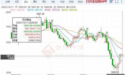 金价持续调整时间_金价更新时间