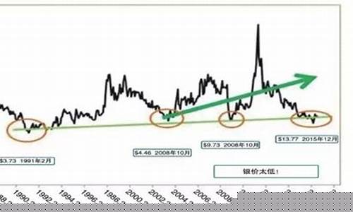 金价银价为何下跌原因_金价下跌银价上涨