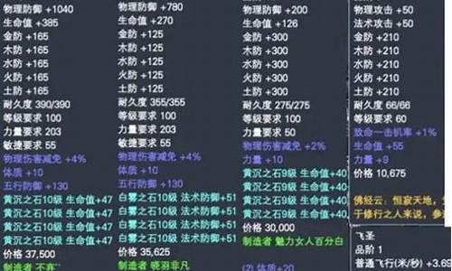 完美世界金价多少_完美世界手游金价比