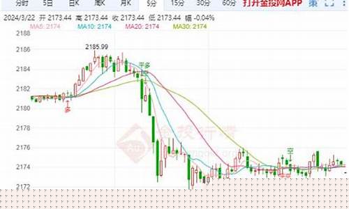 本周基金价格走势_这周基金走势