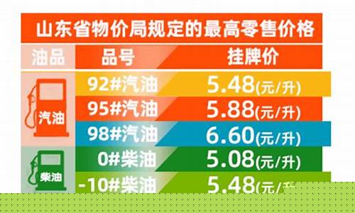 2021山东油价_山东最新油价文案