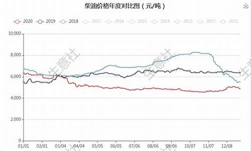 4月4号原油价格_4月4号原油价格走势