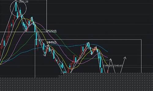 黄金多空比_多空分歧加大的金价