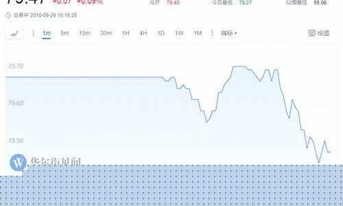 沙特油价多少合适_沙特汽油价格多少钱一升