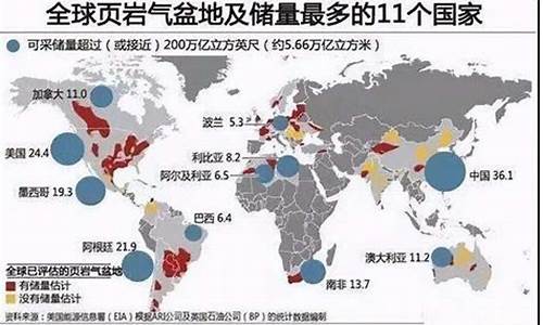 页岩油今日价格_全世界页岩油价格