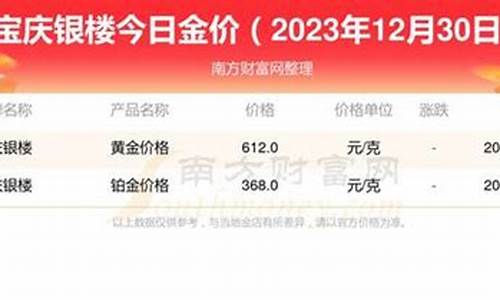 宝庆金价今日价格_宝庆2019年金价