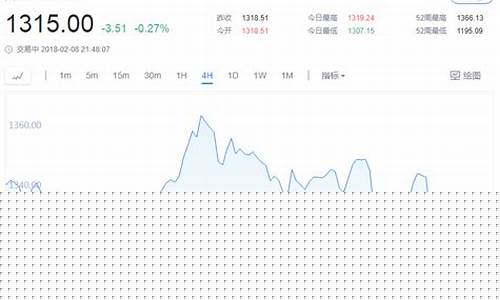 高盛预期金价预测_高盛预期金价预测最新