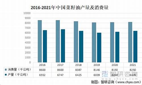 2016年菜籽油价格_2019年菜籽油价格
