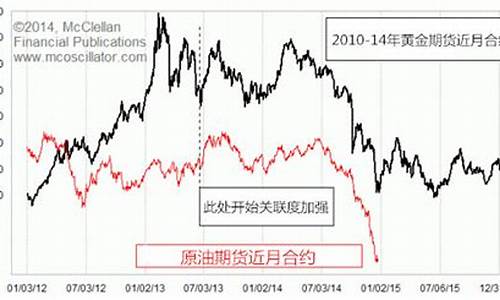 嘉兴市油价_2014年嘉兴油价