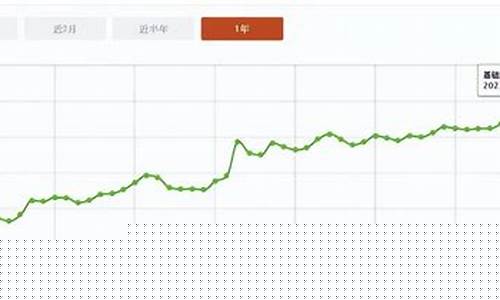 为什么现在金价会涨的那么厉害_为什么现在金价暴跌了
