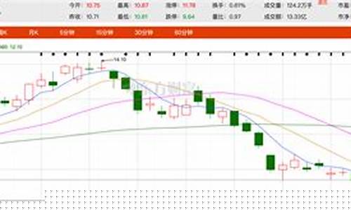 美元现货黄金价格_美元金价行情走势最新