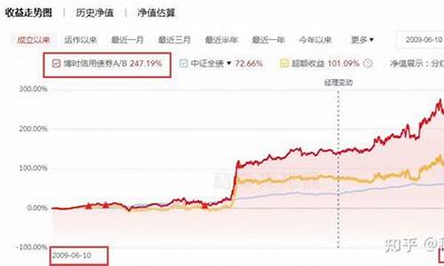 博时平衡基金净值_博时平衡基金价格