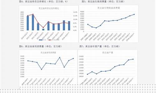 好用的油价变化查询_油价数据