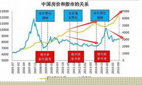 油价和房价有什么关系_油价与房价的关系
