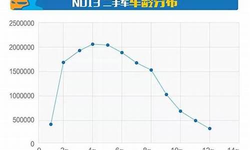 油价飙升二手车行情_汽油价格上涨二手车价格下降
