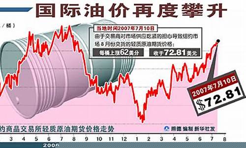 国际油价大跌对国内市场冲击_国际油价亏损怎么解决