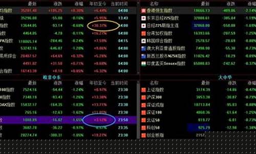 金价股市怎么放桌面_怎么把实时金价放到桌面