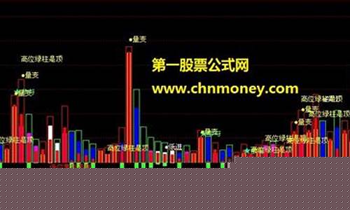 金价高位指标公式_金价在高位波动