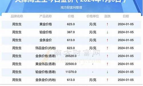 2017天津金价_天津今日金价多少钱1克
