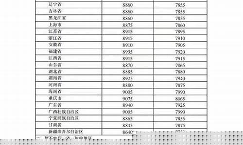 榆林发改委柴油价_榆林市柴油价格